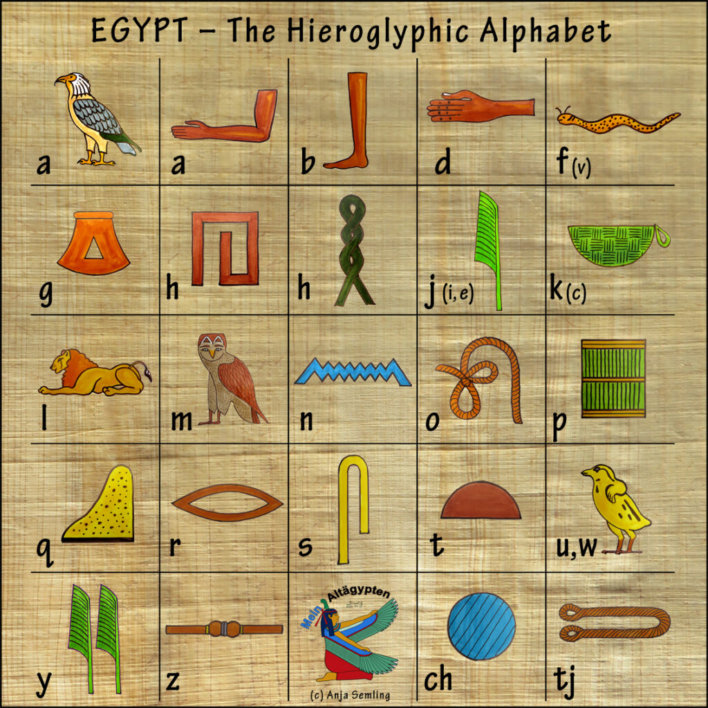 Agyptische Hieroglyphen Schrift